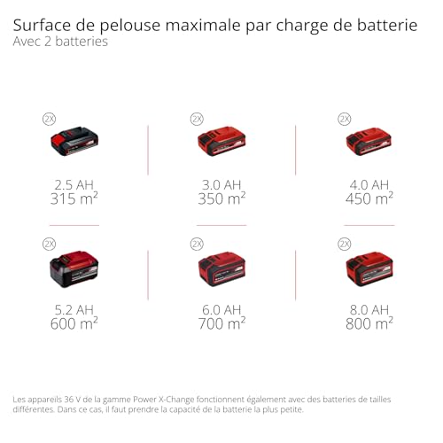 Tondeuse sans fil Einhell GP-CM 36/52 S Li BL – 52 cm, 36V, 4 Batteries 5,2Ah