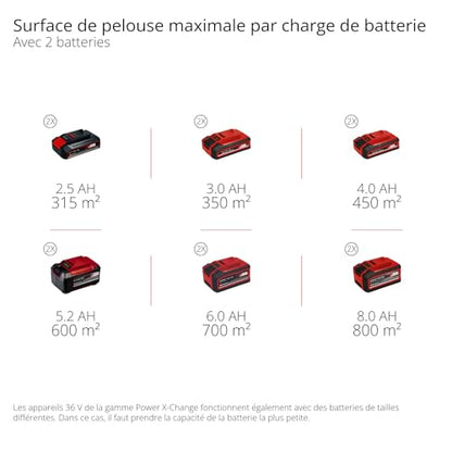 Tondeuse sans fil Einhell GP-CM 36/52 S Li BL – 52 cm, 36V, 4 Batteries 5,2Ah