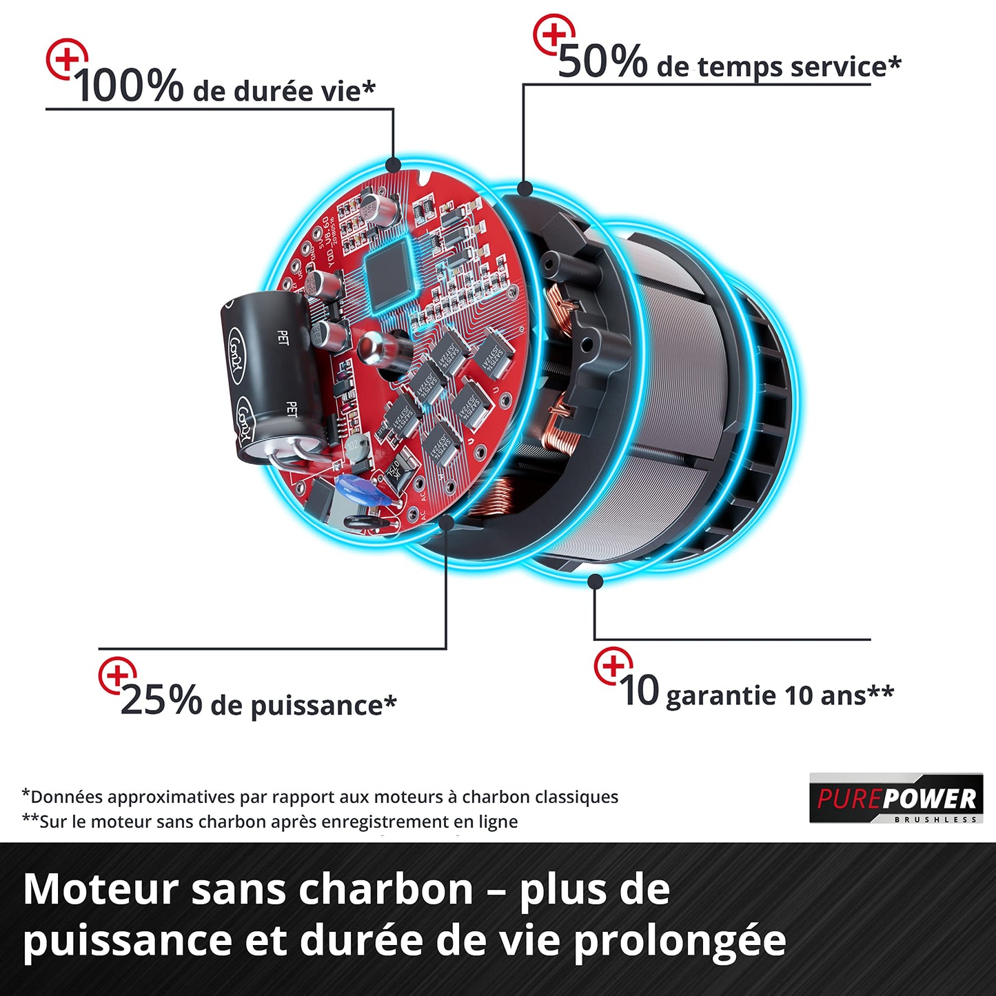 Tondeuse sans fil Einhell GP-CM 36/52 S Li BL – 52 cm, 36V, 4 Batteries 5,2Ah